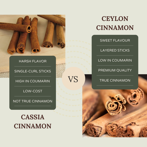 Australian Certified Organic Ceylon Cinnamon Sticks - Whole Form, Sweet Aroma