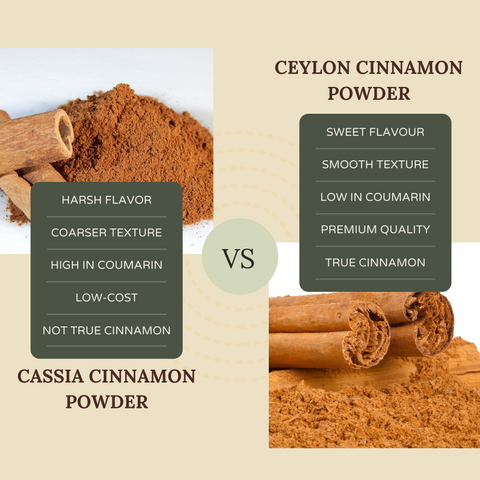 Australian Certified Organic Ceylon Cinnamon Powder - Fresh Ground, Sweet Aroma